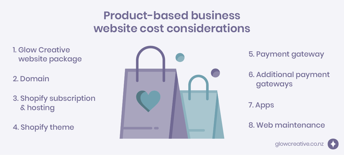 Glow Creative Product-based business website cost considerations
