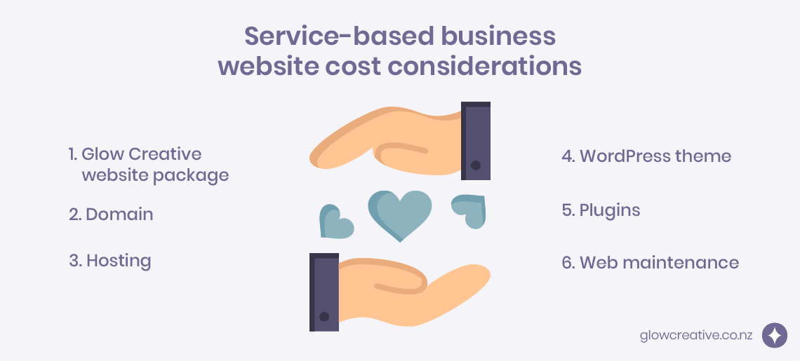 Glow Creative Service-based business website cost considerations