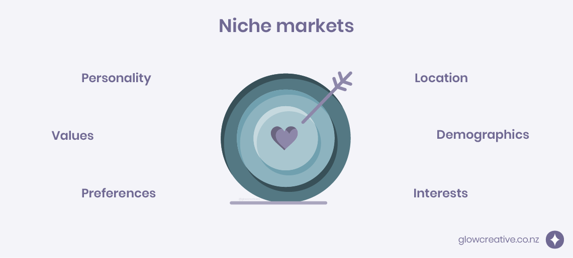 Glow Creative Niche Market Infographic